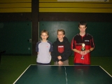 Pokalsieg Schüler 2004